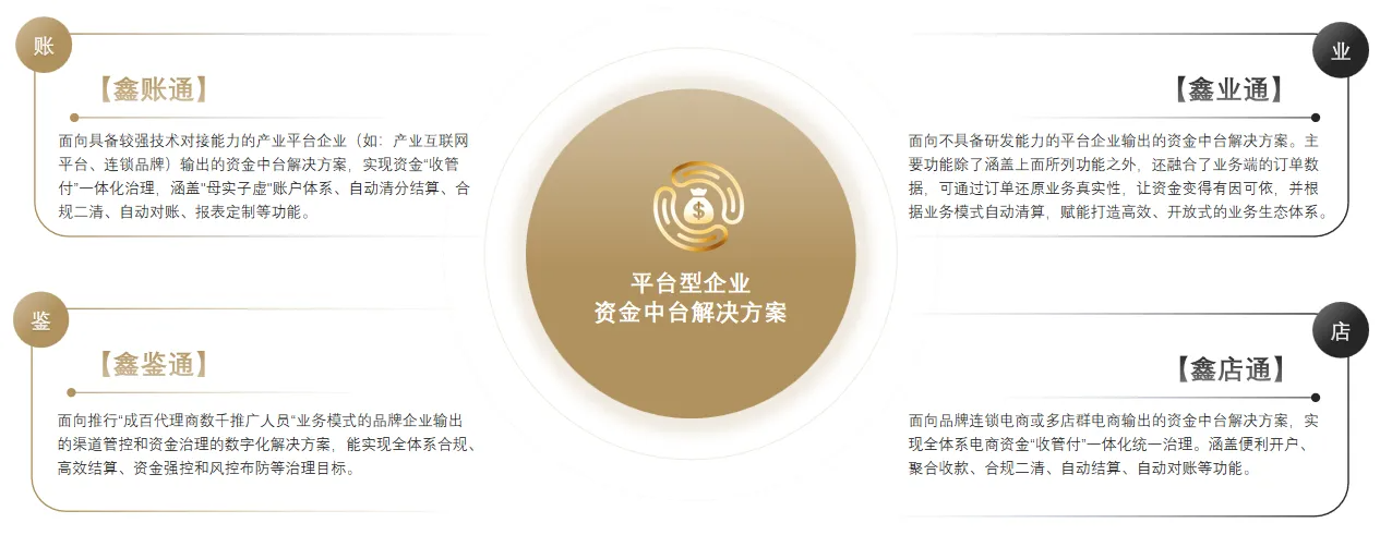 鑫链信息四大产品矩阵